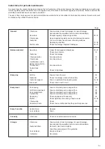 Preview for 29 page of Makita EA5600F Instruction Manual