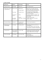 Preview for 31 page of Makita EA5600F Instruction Manual