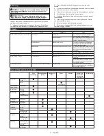 Preview for 32 page of Makita EB7660WH Original Instruction Manual