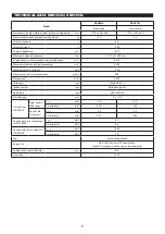 Preview for 7 page of Makita EBH252L Original Instruction Manual