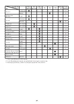 Preview for 27 page of Makita EBH252L Original Instruction Manual