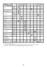 Preview for 81 page of Makita EBH252L Original Instruction Manual