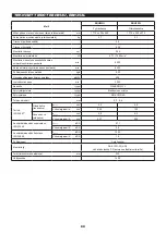 Preview for 88 page of Makita EBH252L Original Instruction Manual