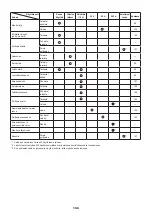 Preview for 108 page of Makita EBH252L Original Instruction Manual