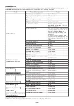 Preview for 109 page of Makita EBH252L Original Instruction Manual