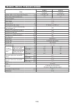 Preview for 115 page of Makita EBH252L Original Instruction Manual