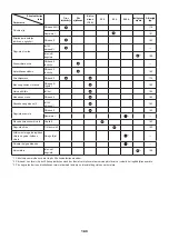 Preview for 189 page of Makita EBH252L Original Instruction Manual