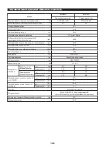 Preview for 196 page of Makita EBH252L Original Instruction Manual