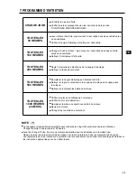 Preview for 42 page of Makita EG241A Instructions For Use Manual