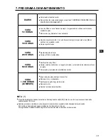 Preview for 102 page of Makita EG241A Instructions For Use Manual