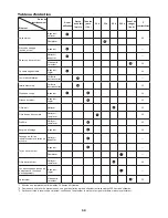 Preview for 50 page of Makita EK7650H Original Instruction Manual