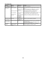 Preview for 129 page of Makita EK7650H Original Instruction Manual