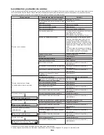 Preview for 156 page of Makita EK7650H Original Instruction Manual