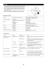 Preview for 19 page of Makita EM2600U Original Instruction Manual