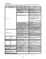 Preview for 85 page of Makita EM2650LH Original Instruction Manual