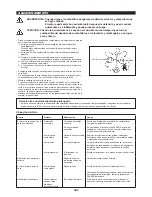 Preview for 167 page of Makita EM2650LH Original Instruction Manual