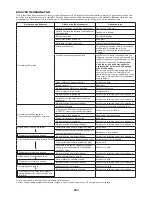 Preview for 253 page of Makita EM2650LH Original Instruction Manual