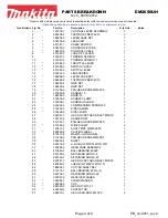 Preview for 4 page of Makita EM2650UH Parts Breakdown