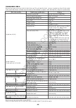 Preview for 28 page of Makita EM4350LH Instruction Manual