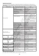 Preview for 55 page of Makita EM4350LH Instruction Manual