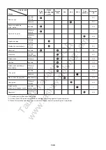 Preview for 135 page of Makita EM4350LH Instruction Manual