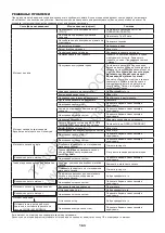 Preview for 163 page of Makita EM4350LH Instruction Manual