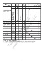 Preview for 216 page of Makita EM4350LH Instruction Manual