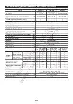 Preview for 223 page of Makita EM4350LH Instruction Manual