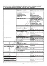 Preview for 271 page of Makita EM4350LH Instruction Manual