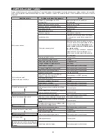 Preview for 57 page of Makita EM4350RH Original Instruction Manual