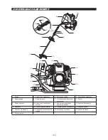 Preview for 148 page of Makita EM4350RH Original Instruction Manual