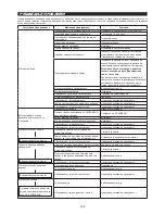 Preview for 169 page of Makita EM4350RH Original Instruction Manual