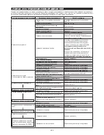 Preview for 253 page of Makita EM4350RH Original Instruction Manual