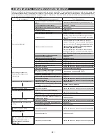 Preview for 281 page of Makita EM4350RH Original Instruction Manual