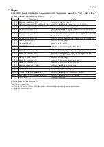 Preview for 2 page of Makita EN4950H Technical Manual