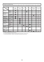 Preview for 24 page of Makita EN4951SH Instruction Manual