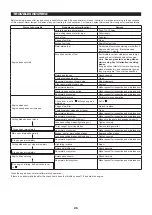 Preview for 25 page of Makita EN4951SH Instruction Manual