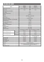 Preview for 56 page of Makita EN4951SH Instruction Manual