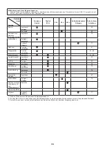 Preview for 72 page of Makita EN4951SH Instruction Manual