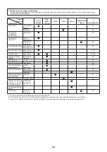 Preview for 96 page of Makita EN4951SH Instruction Manual