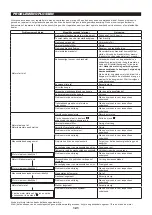 Preview for 121 page of Makita EN4951SH Instruction Manual