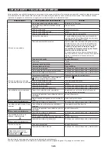 Preview for 145 page of Makita EN4951SH Instruction Manual