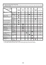 Preview for 168 page of Makita EN4951SH Instruction Manual