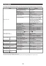 Preview for 193 page of Makita EN4951SH Instruction Manual