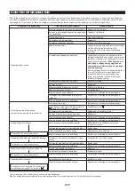 Preview for 217 page of Makita EN4951SH Instruction Manual