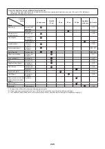 Preview for 240 page of Makita EN4951SH Instruction Manual