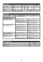 Preview for 20 page of Makita ER400MP Original Instruction Manual