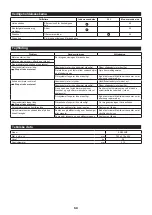 Preview for 50 page of Makita ER400MP Original Instruction Manual