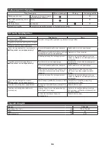 Preview for 56 page of Makita ER400MP Original Instruction Manual