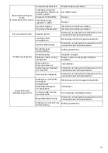 Preview for 31 page of Makita EW1050H Instruction Manual